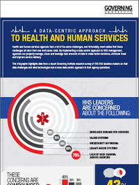 What is the Root Cause of Many HHS Challenges?