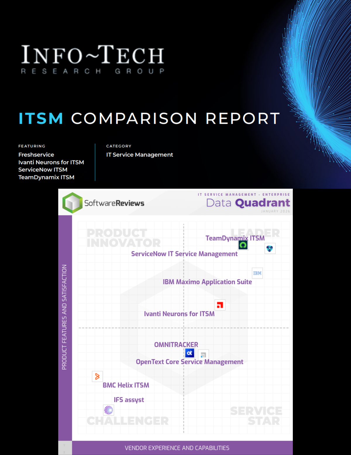 Find Your Ideal ITSM: Info-Tech Vendor Rankings & Data Quadrant