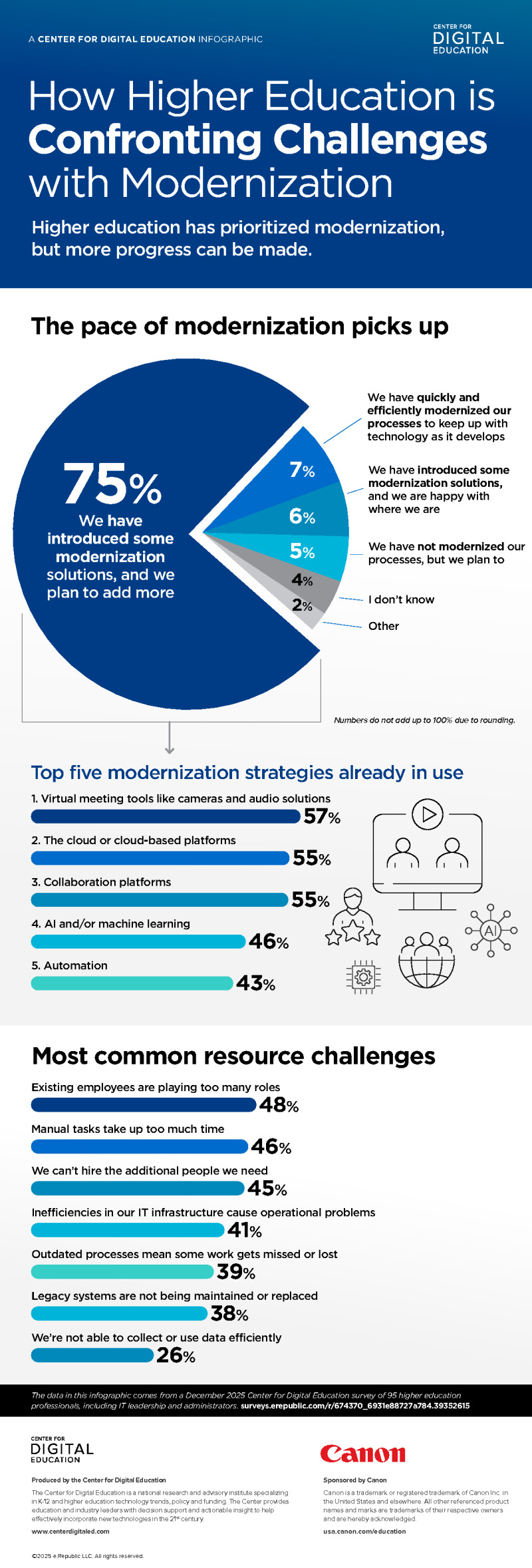 How Higher Education is Confronting Challenges with Modernization