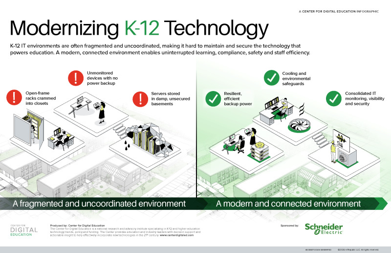 Modernizing K-12 Technology