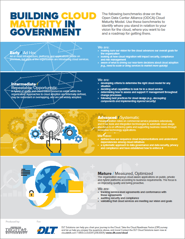 Building Cloud Maturity in Government