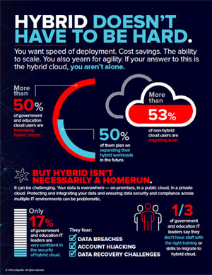 Hybrid Doesn't Have to be Hard