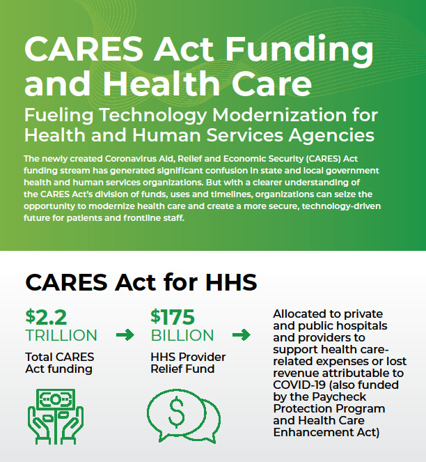 CARES Act Funding and Health Care