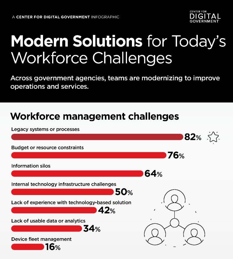 Modern Solutions for Today's Workforce Challenges