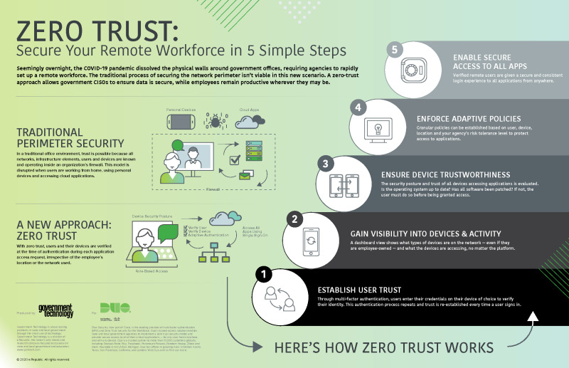 Zero Trust: Secure Your Remote Workforce in 5 Simple Steps